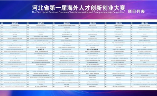 Die Vorrunde des ersten Overseas Talent Innovation and Entrepreneurship Wettbewerbs der Provinz Hebei wurde erfolgreich abgehalten!